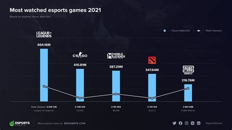 esports mobile games in india|India: most watched eSports games 2021 .